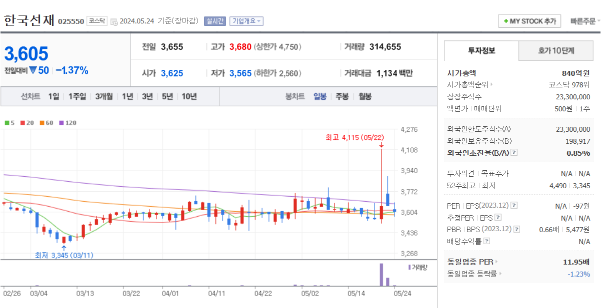한국선재 테마주