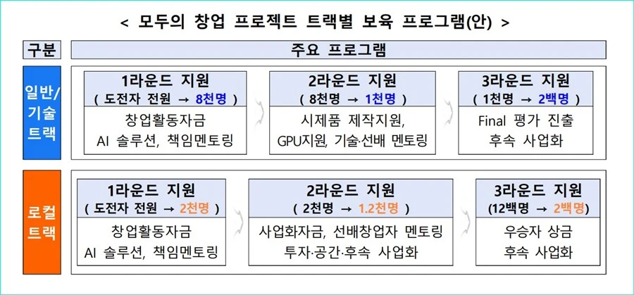 보육 프로그램
