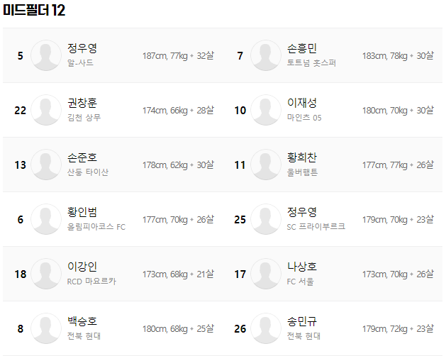 대한민국 미드필더 명단