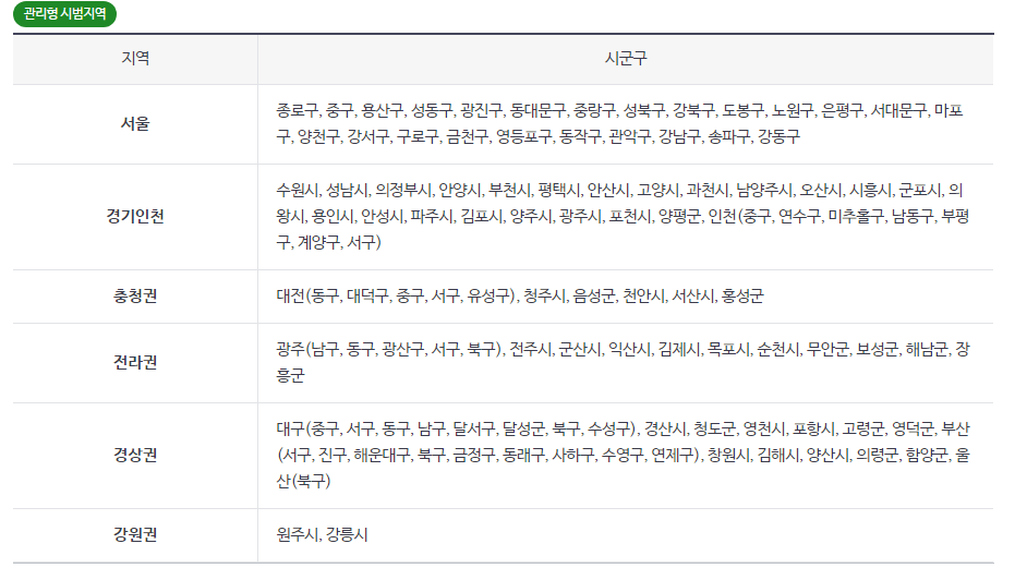 고혈압 당뇨환자 건강지원금 최대120만원