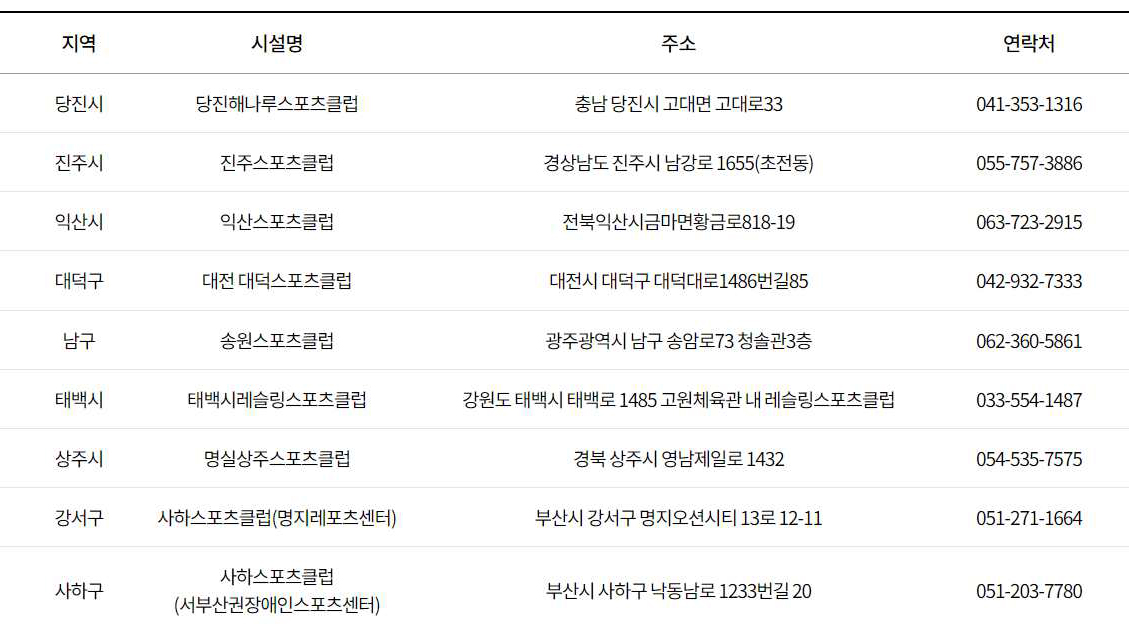 국민체력100