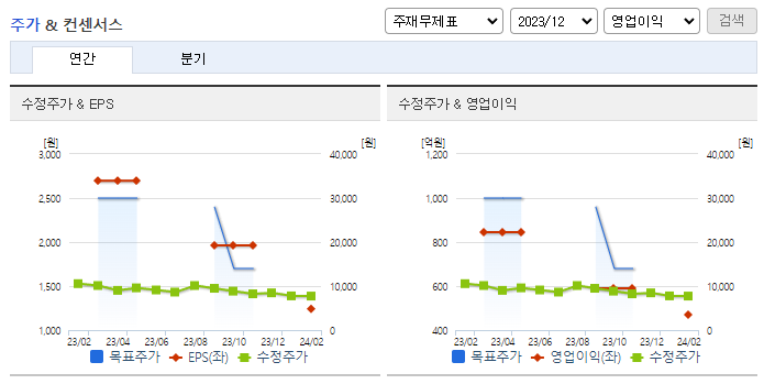 크리스에프앤씨_컨센서스