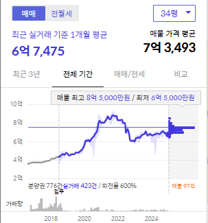 시세그래프 이미지입니다.