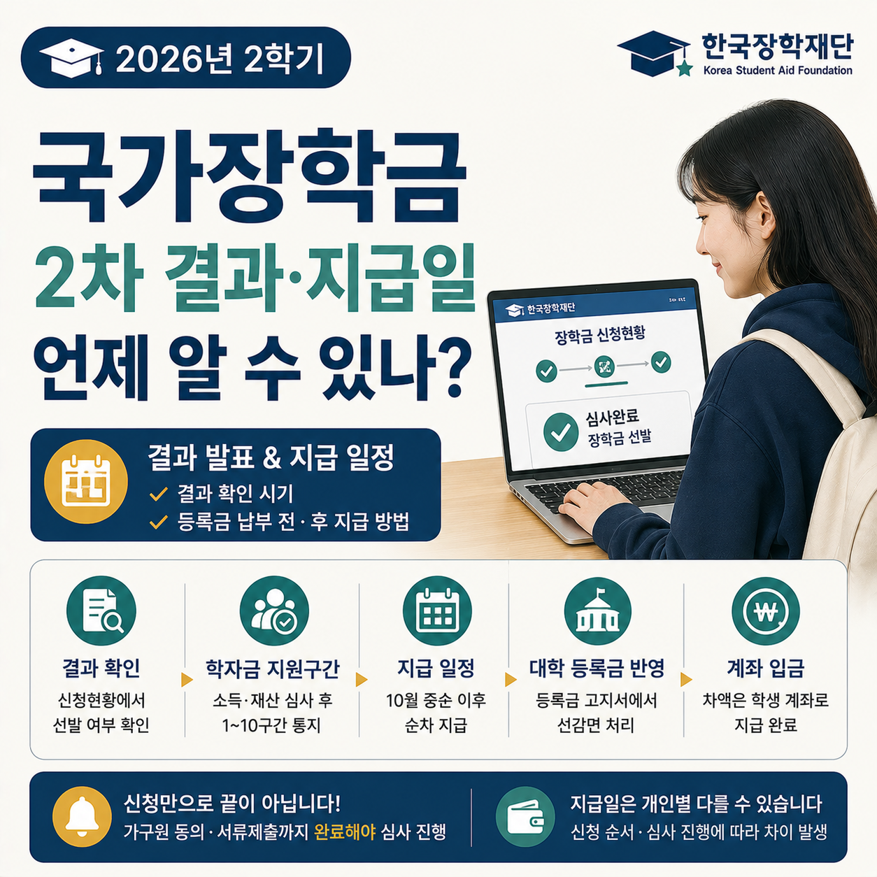 국가장학금 2차 신청 결과와 지급일을 확인하는 학생 이미지