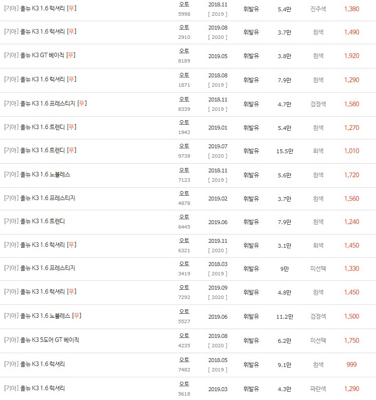 2018~2019년식 올 뉴 K3 중고차 시세