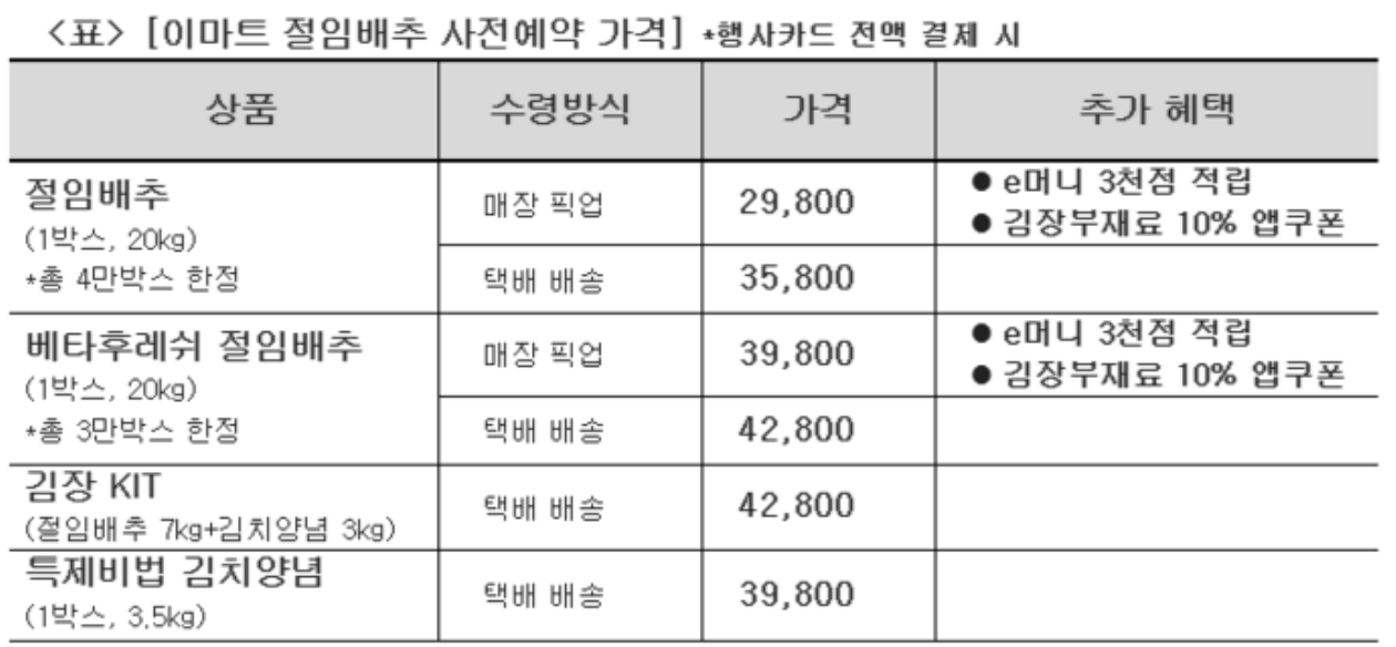 이마트 절임배추 20kg ❘ 사전 예약 ❘ 저렴한 가격으로 구매하기
