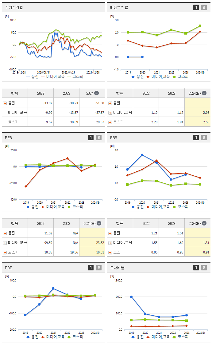 웅진_섹터분석