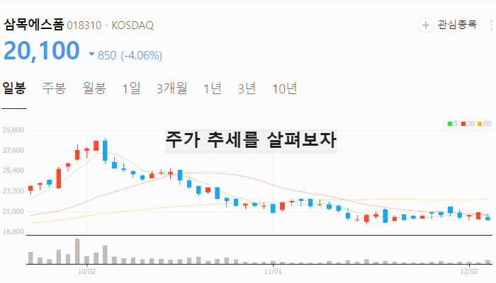 이재명 관련주 테마주 TOP10 종목 분석