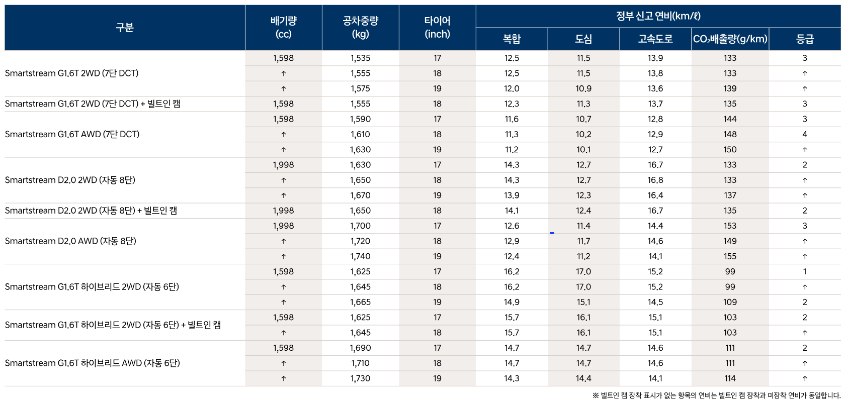더 뉴 투싼 하이브리드 가격