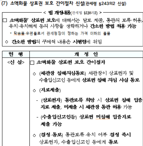 소액화물 상표권 보호 간이절차 신설