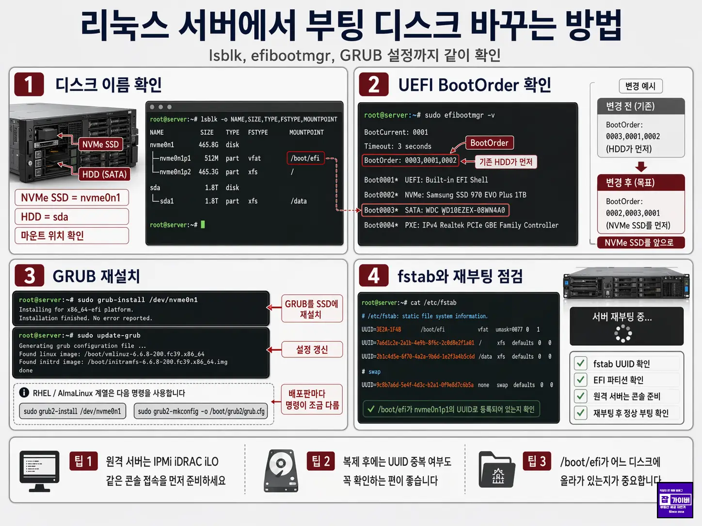 리눅스 서버는 디스크 이름 확인, EFI BootOrder, GRUB 위치를 같이 보는 편이 안전합니다.