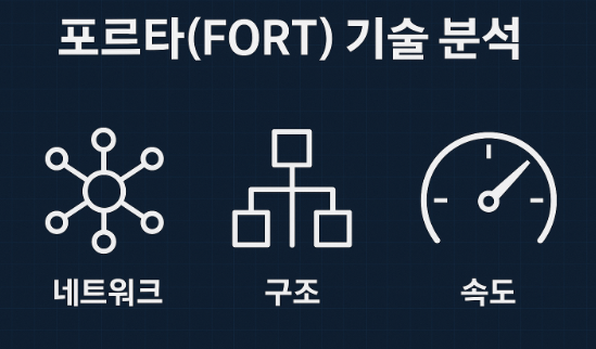포르타(FORT) 기술 분석 (네트워크, 구조, 속도) 이미지
