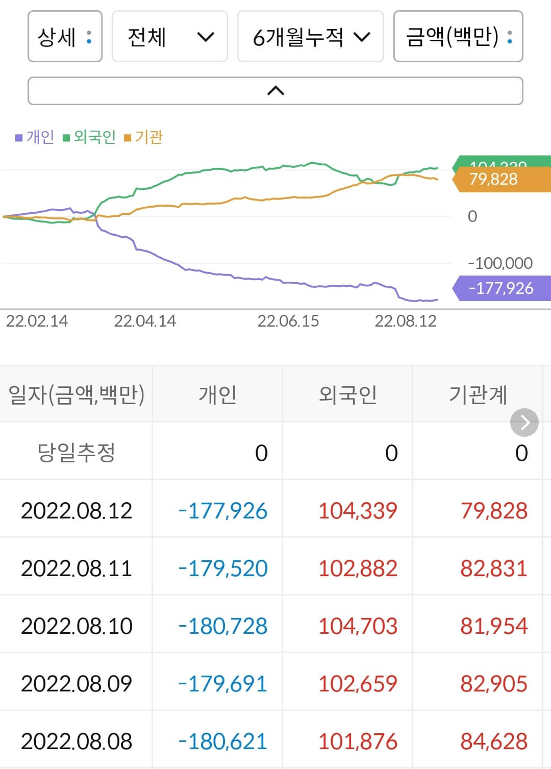 비에이치 누적 수급