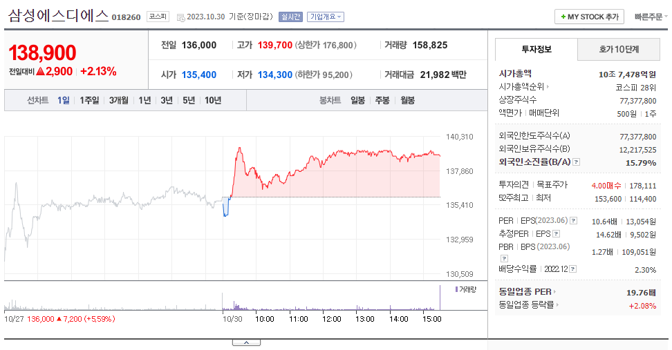 삼성에스디에스_주가