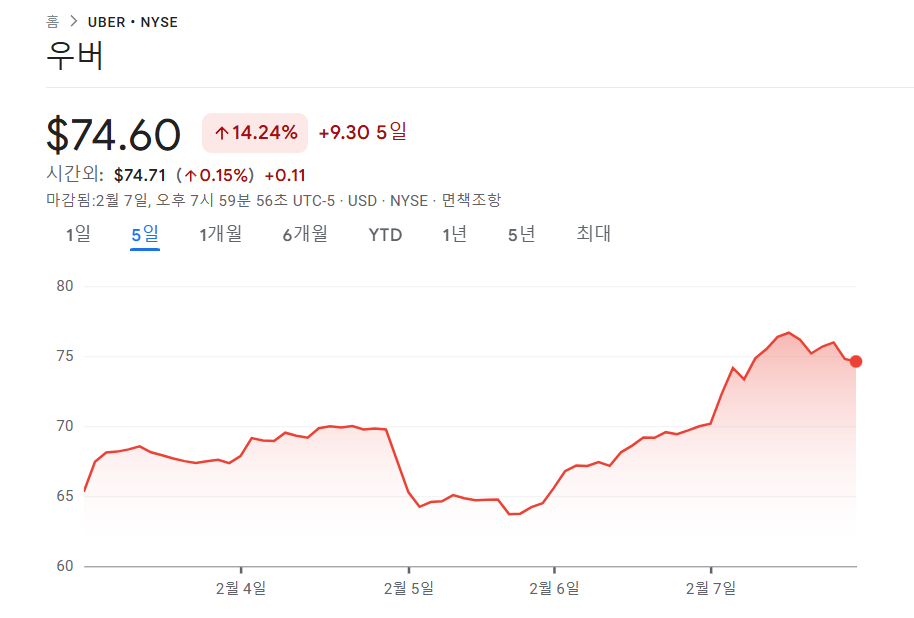 우버 주가