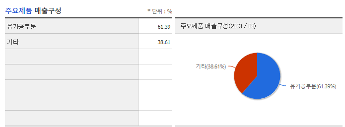 매일유업_주요제품