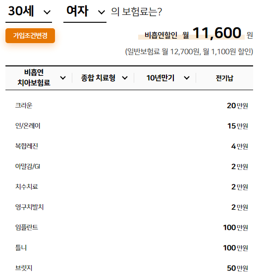 30세보험료 확인