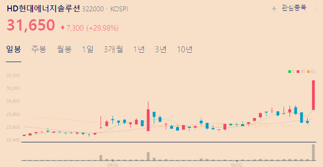 태양광 관련주 TOP5