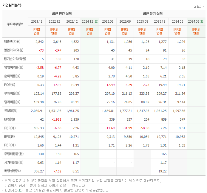 우리산업_실적