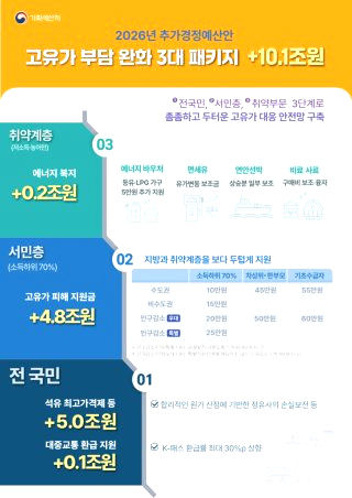 소득 하위 70% 50% 기준 금액 기초연금 수급자격
