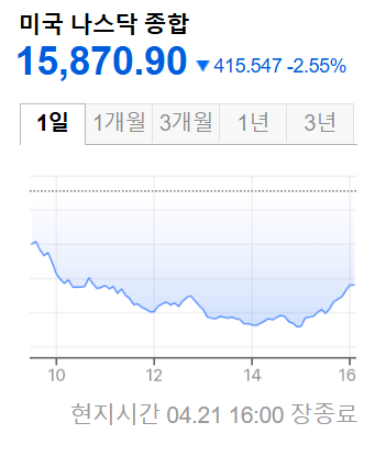 미국증시