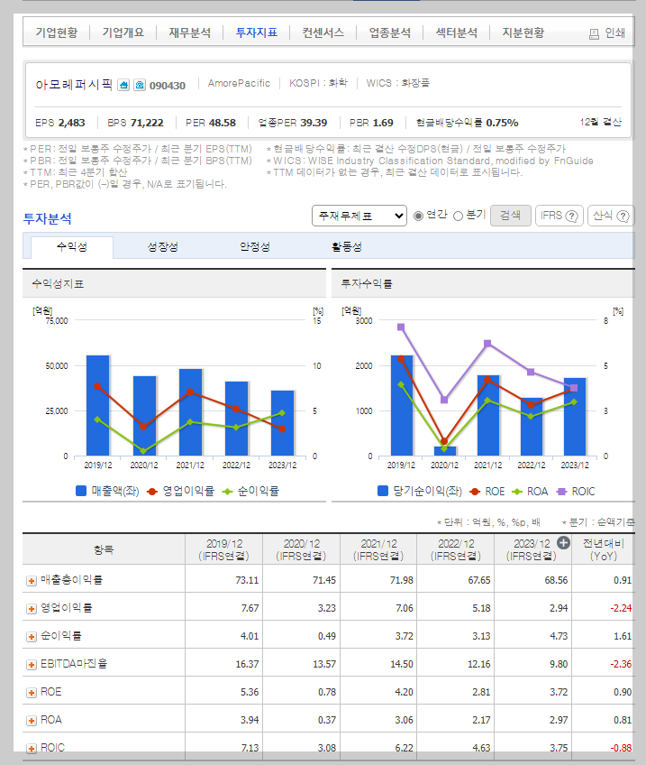 아모레퍼시픽 가치 분석