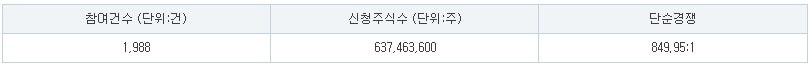 미트박스글로벌 수요예측