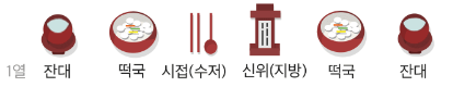 설날 추석 명절 차례상 차리는 방법