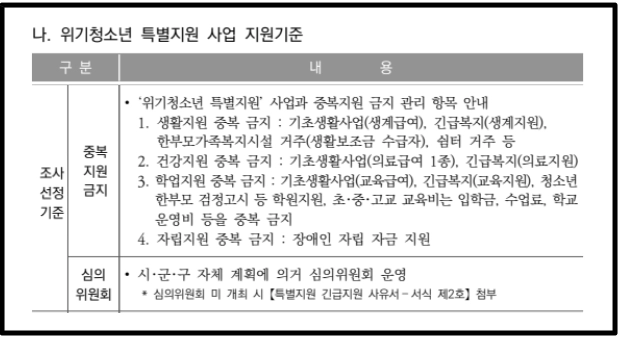 위기청소년 특별지원,자격확인,지원대상,지원금액 확인방법