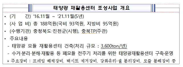 태양광모듈 재활용시장 활성화 본격 시동 [산업통상자원부]