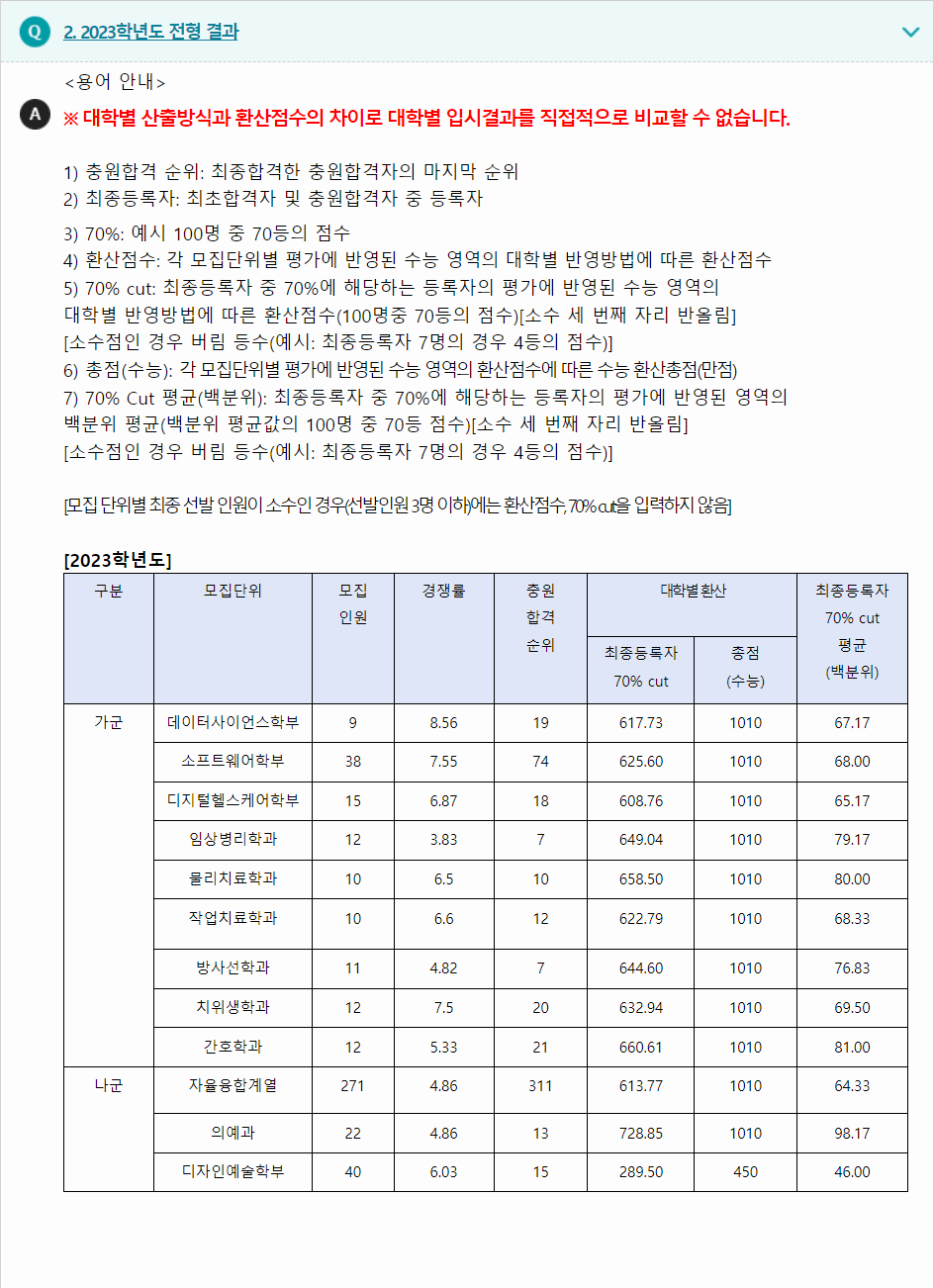 2023학년도 연세대학교(미래) 수능위주전형 전형 결과
