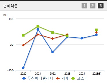 두산에너빌리티 주가 전망 순이익 (0404)