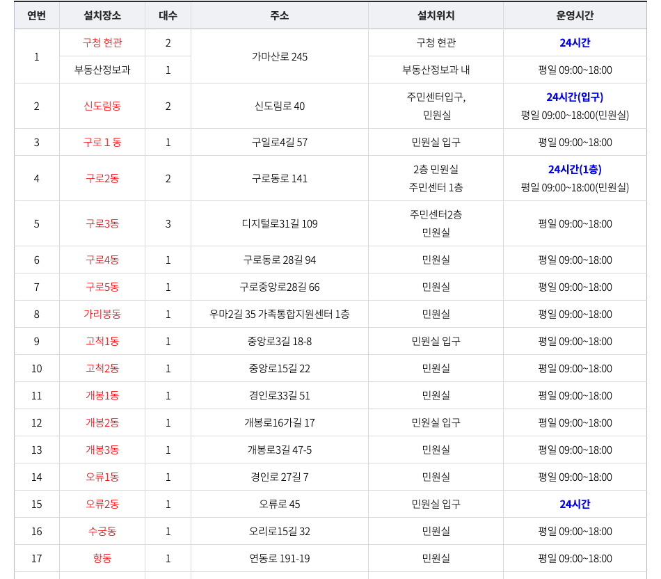 아산시청 민원실 무인민원발급기 설치 공간
