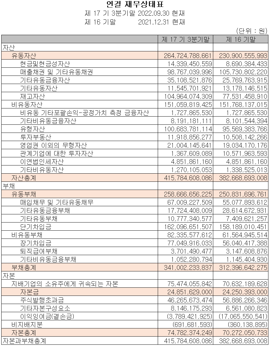 에이스테크 - 재무상태표