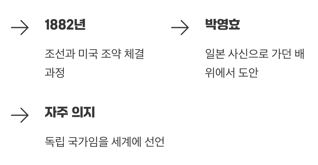 깃발의 탄생, 조선의 자주 의지