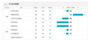 너무도 다른 우리 부부 - TCI로 읽는 기질과 성격의 구조