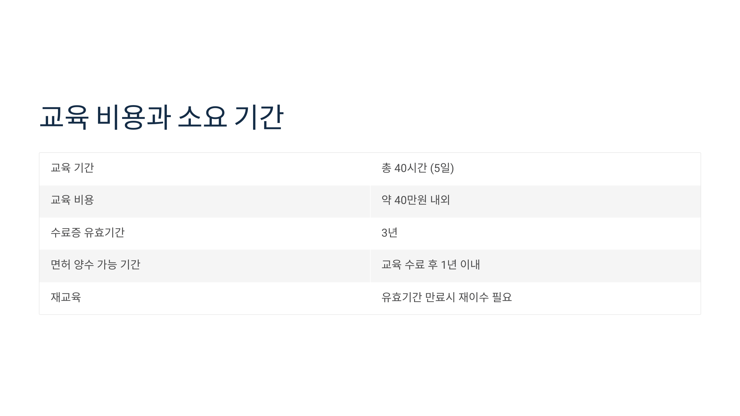 교육 비용과 소요 기간