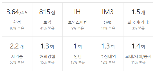 DB하이텍-연봉-스펙