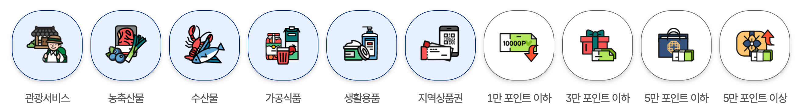 고향사랑기부제 인기 답례품 추천 리스트 쌀 한우 과일