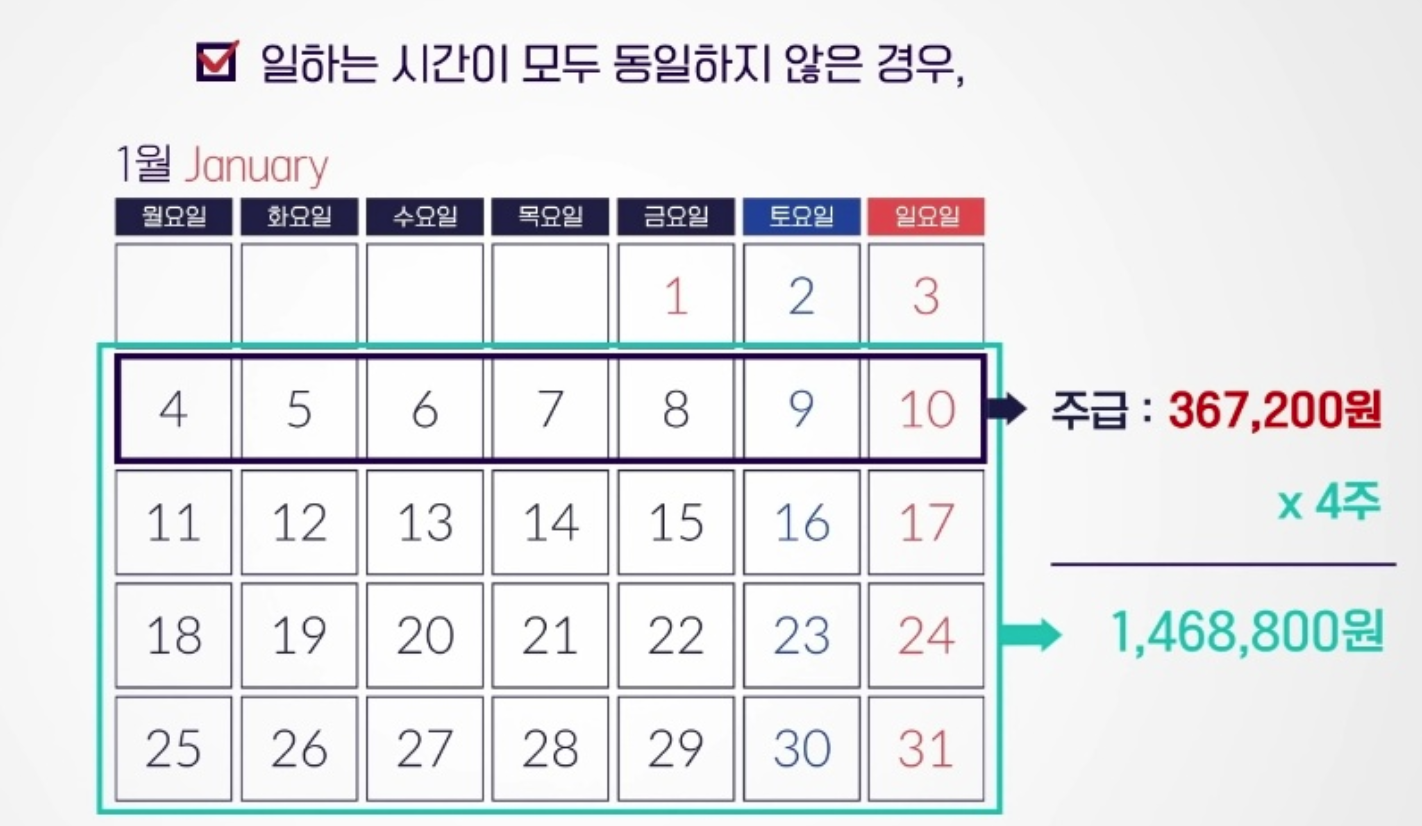 주휴수당의-계산사례