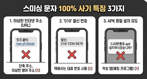 신종 스미싱 특징