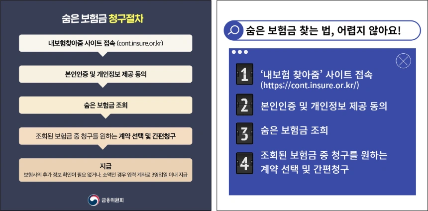 내보험찾아줌-청구방법