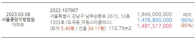 도곡동, 극동스타클래스 정보 및 낙찰가