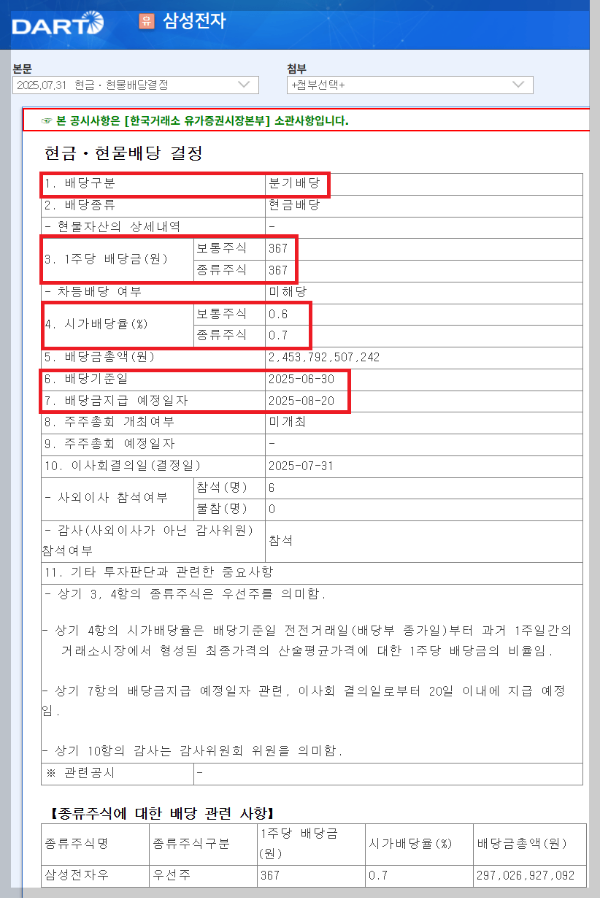 삼성전자배당금