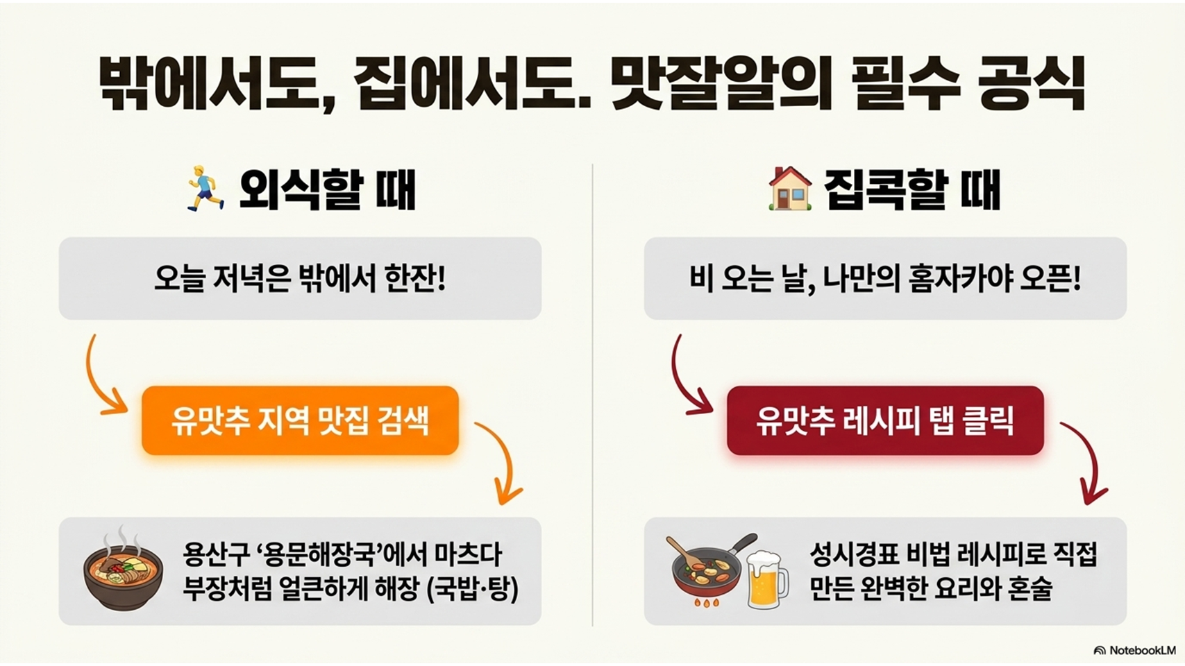 유맛추 향후 업데이트 예정 더 많은 맛집 유튜버 채널 추가 계획