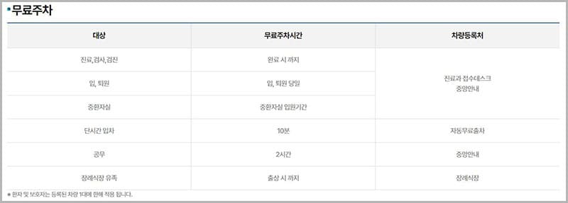 창원파티마병원 주차장 안내