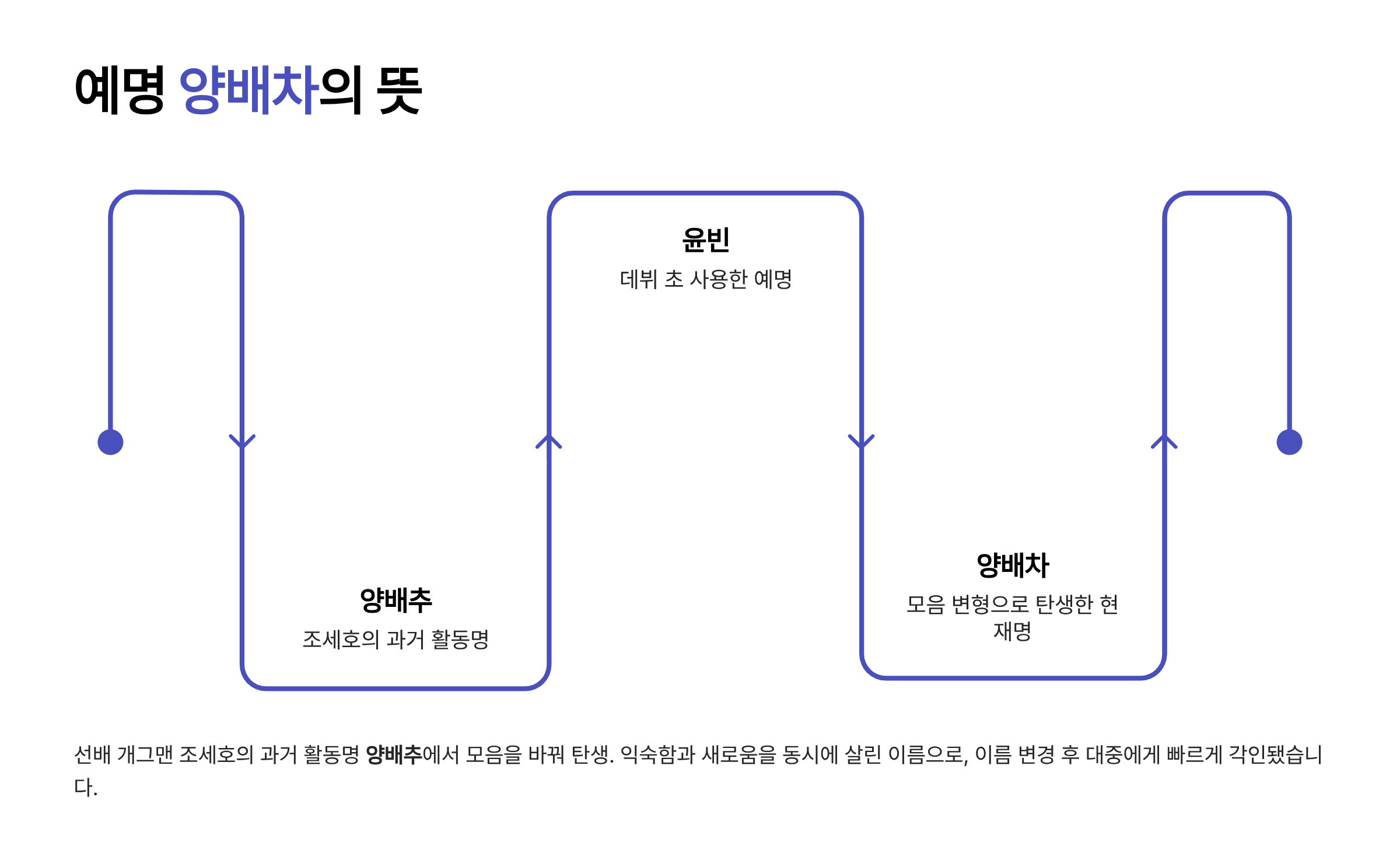 개그맨 양배차 프로필