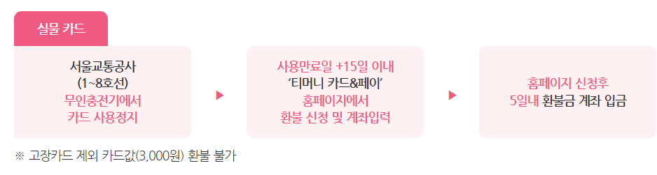 기후동행카드 실물카드 판매처