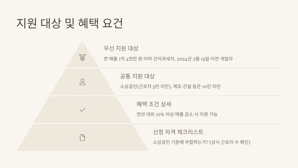 지원 대상 및 혜택 요건