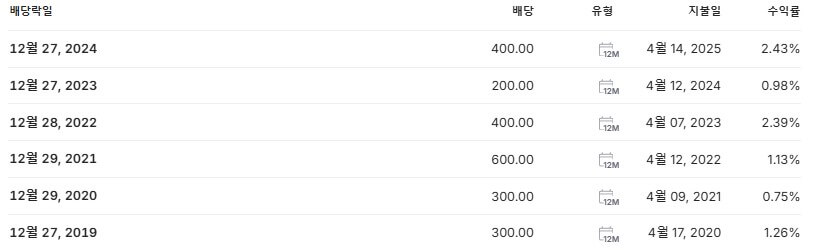 피에스케이 배당금 지급일 배당락일